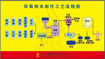 環氧粉末制作工藝.jpg